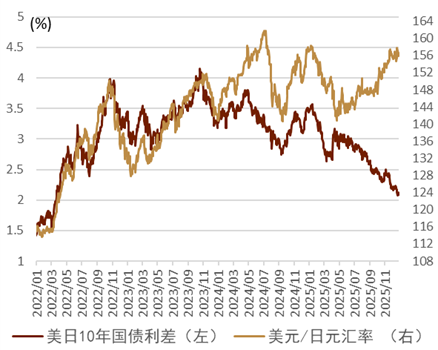 资料来源:Bloomberg,中金公司研究部