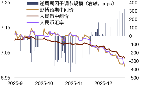 资料来源:Bloomberg,中金公司研究部