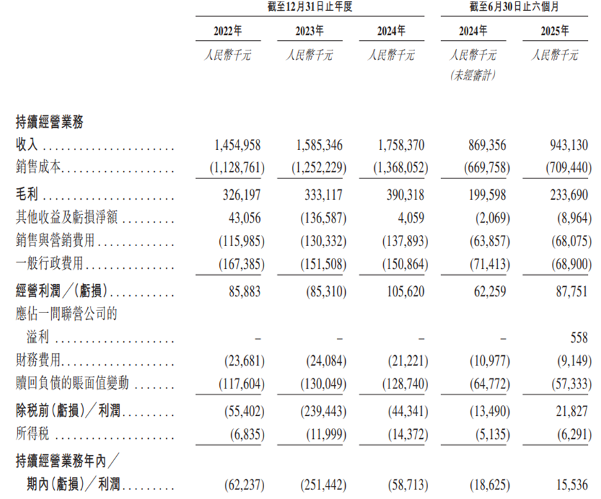 图片来源：公司招股书