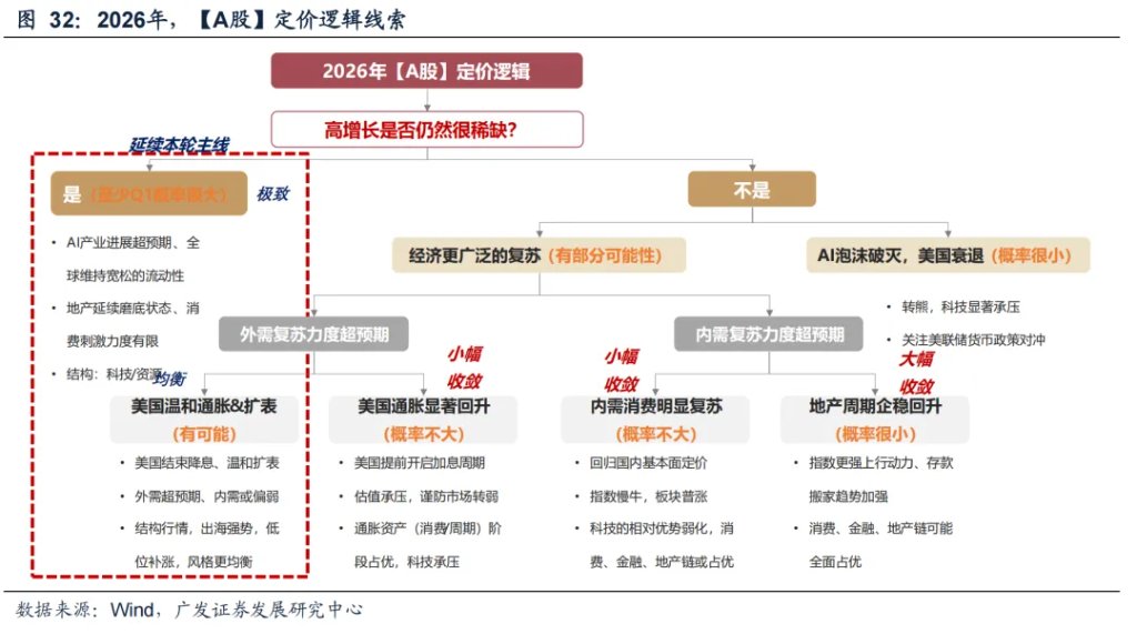 来源：晨明的策略深度思考