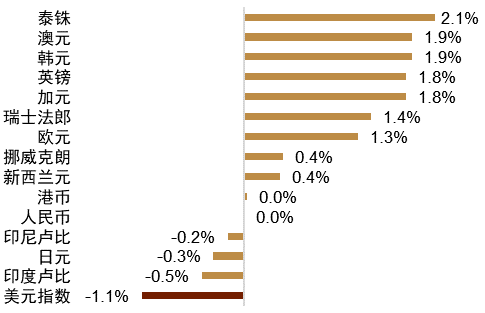 资料来源:Bloomberg,中金公司研究部