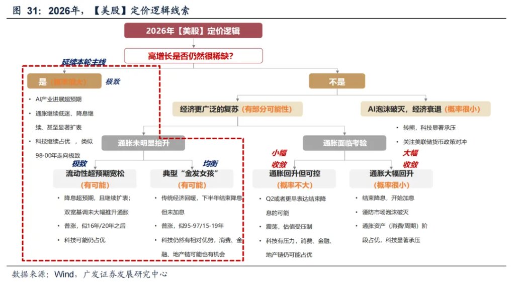 来源：晨明的策略深度思考