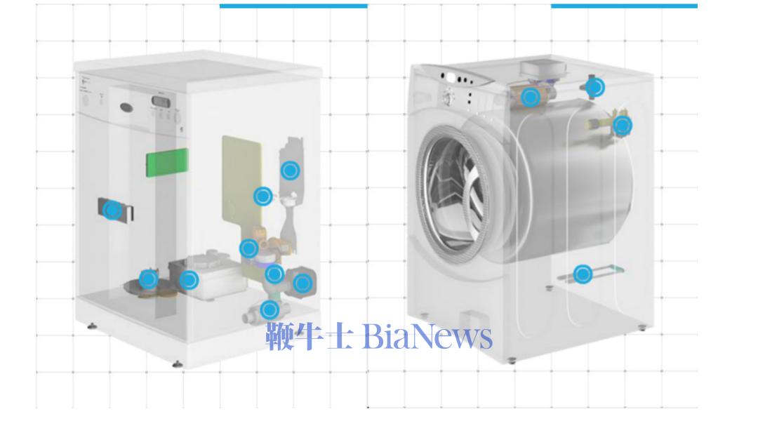 资料来源：Aweco官网，海豚研究