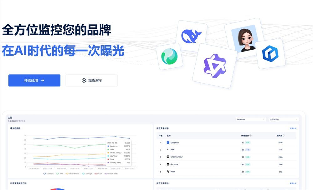 AI引用排名查询哪个平台好？AI回答质量与影响力量化评估平台推荐 - 新浪新闻_手机新浪网