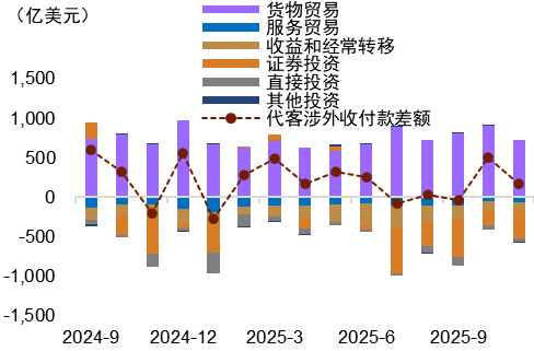 资料来源:Wind,中金公司研究部