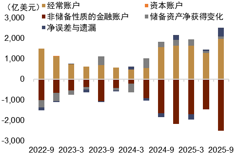 资料来源:Wind,中金公司研究部