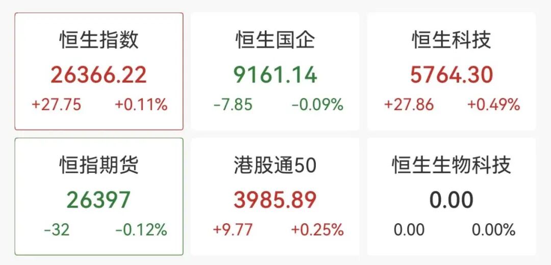 脑机接口概念股表现活跃