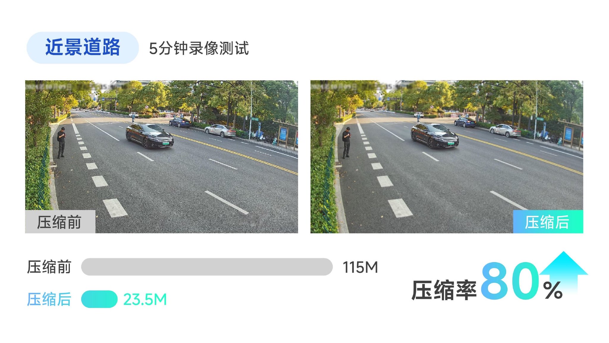 实测数据：存储效率显著提升