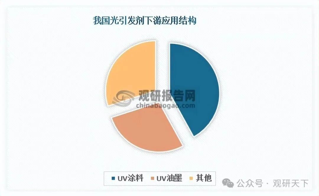 数据来源：慧聪化工网、观研天下整理
