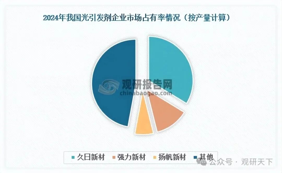 数据来源：观研天下整理（WJ）