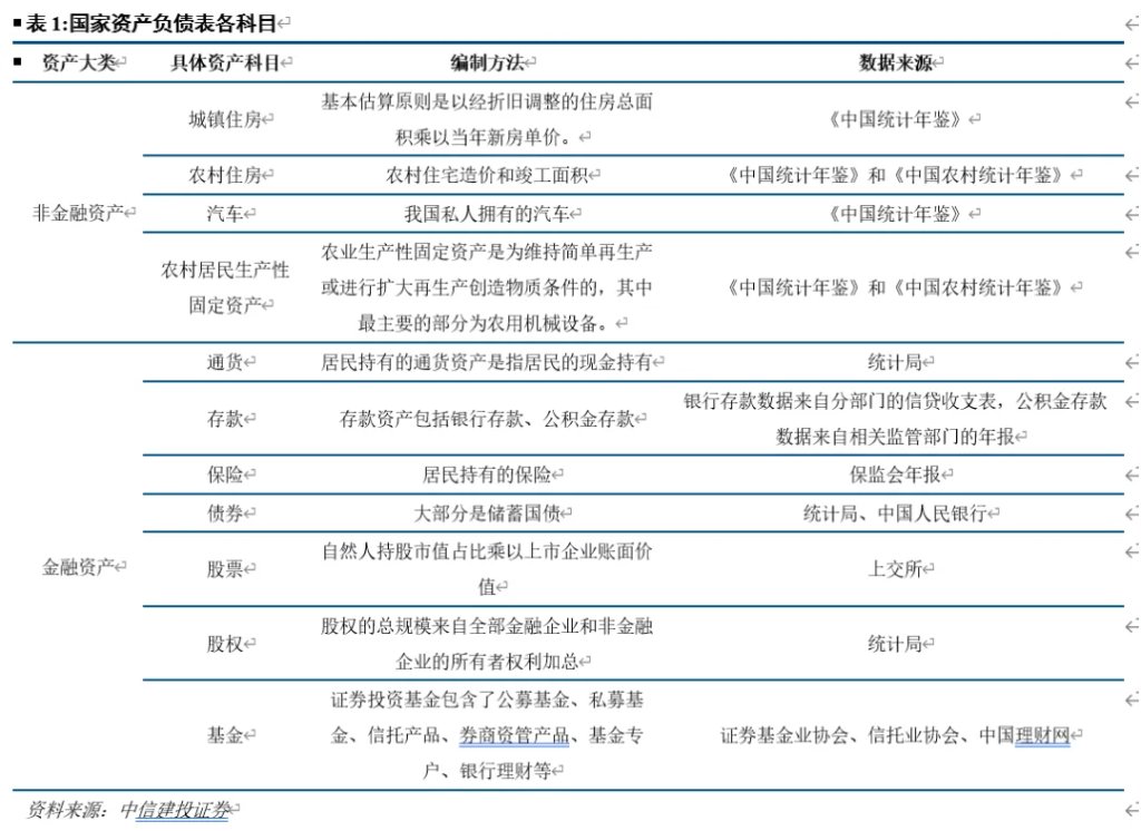 开端：CSC征询 宏不雅团队