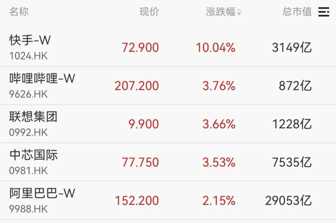 脑机接口概念股表现活跃