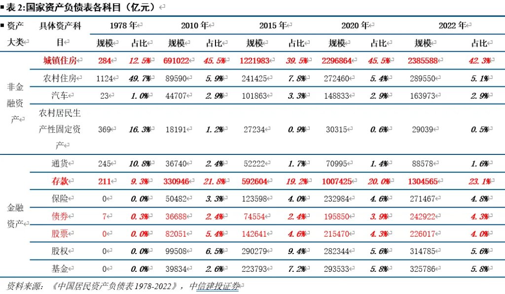 开端：CSC征询 宏不雅团队