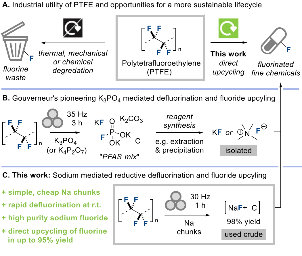 （来源：ACS Publications）