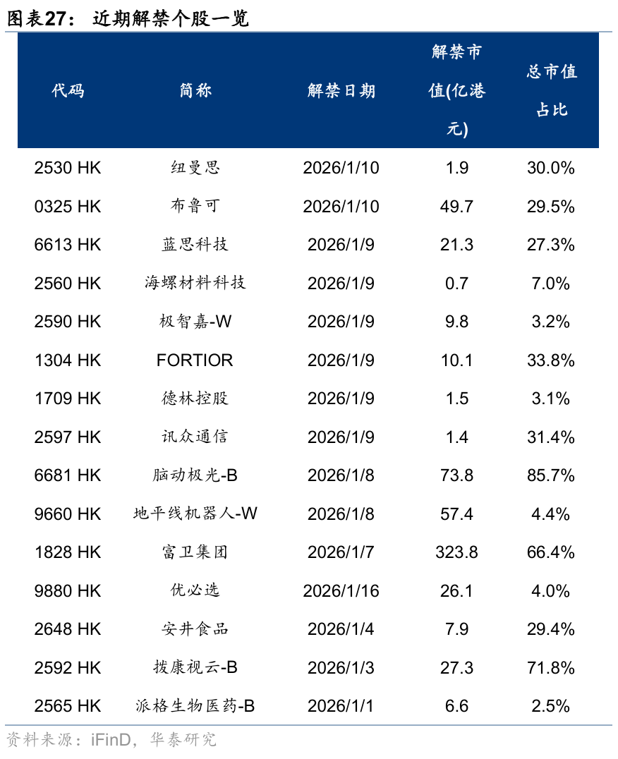 华泰| 港股策略：一季度“开门红”有望延续