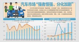 车企2025“年终考”成绩单出炉