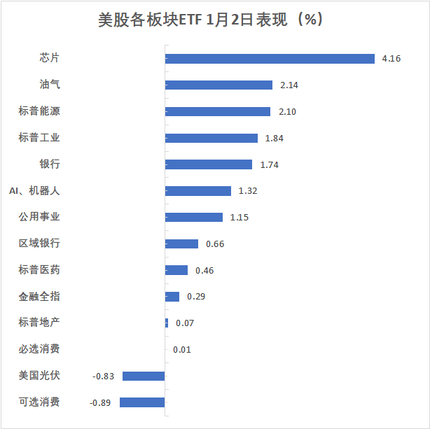 市场早餐：欧股开门红、芯片股支撑与中概走强并行，资金在风险与利率之间再平衡
