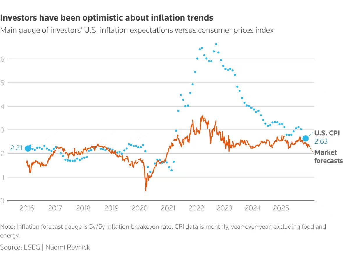 AI驱动的通货膨胀或是2026年最被忽视的风险