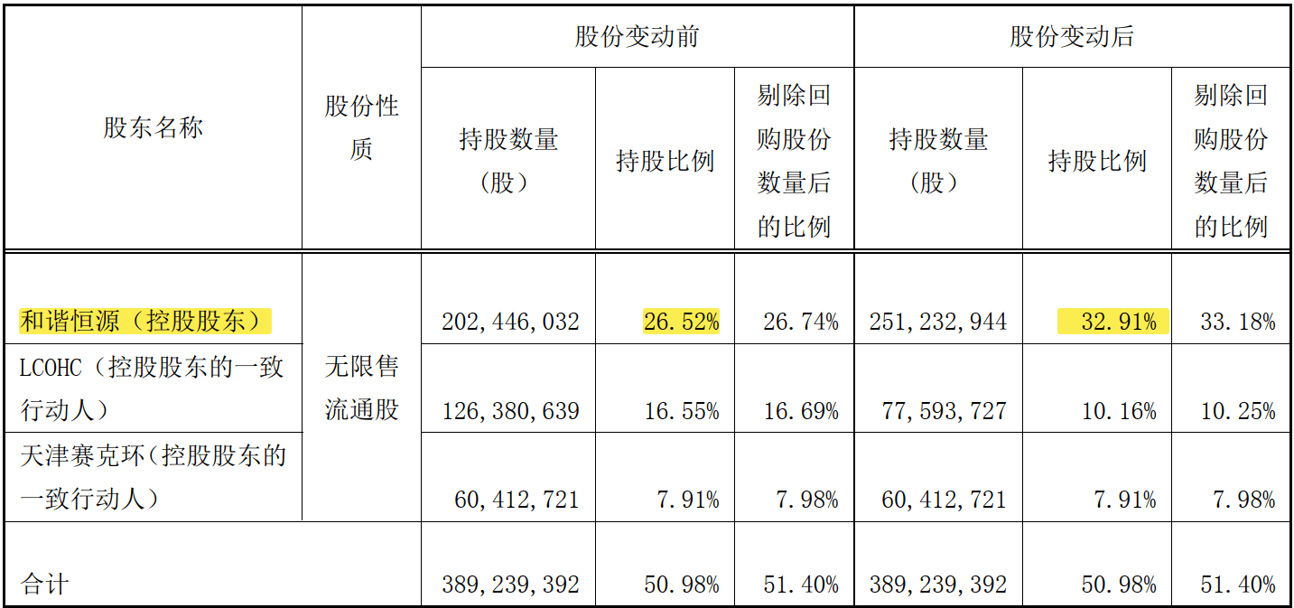 资料来源：四川双马公告