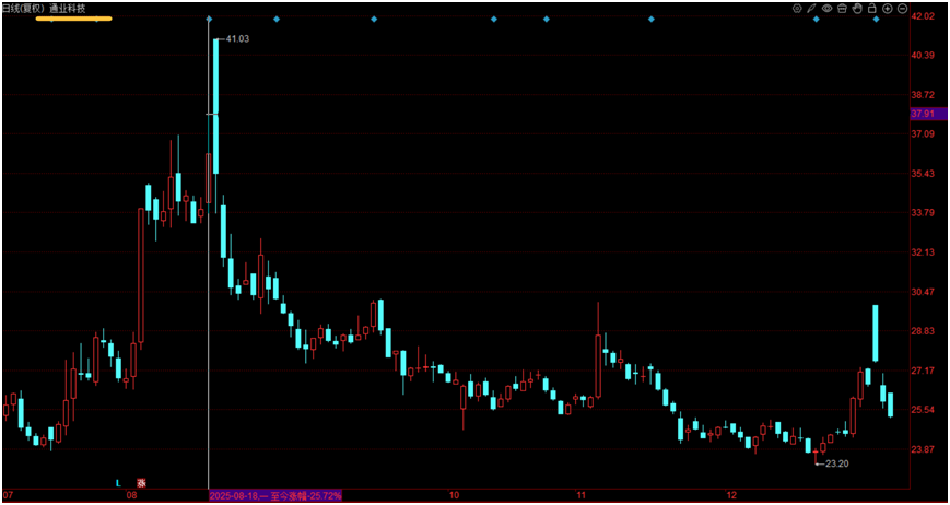 来源：同花顺客户端