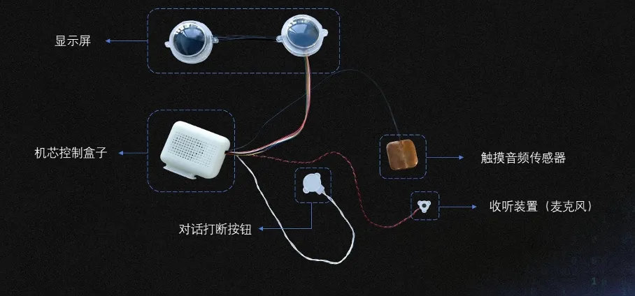 图｜江苏一AI硬件公司提供的AI玩具零件结构图