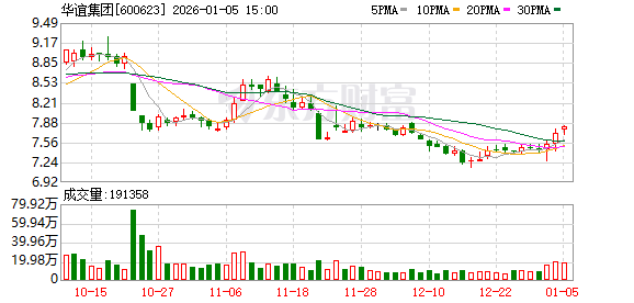 华谊集团：部分产品已稳定供应客户