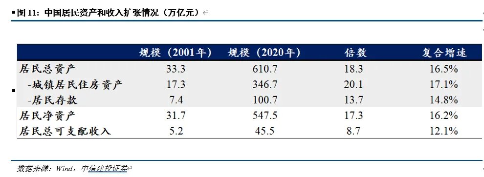 开端：CSC征询 宏不雅团队
