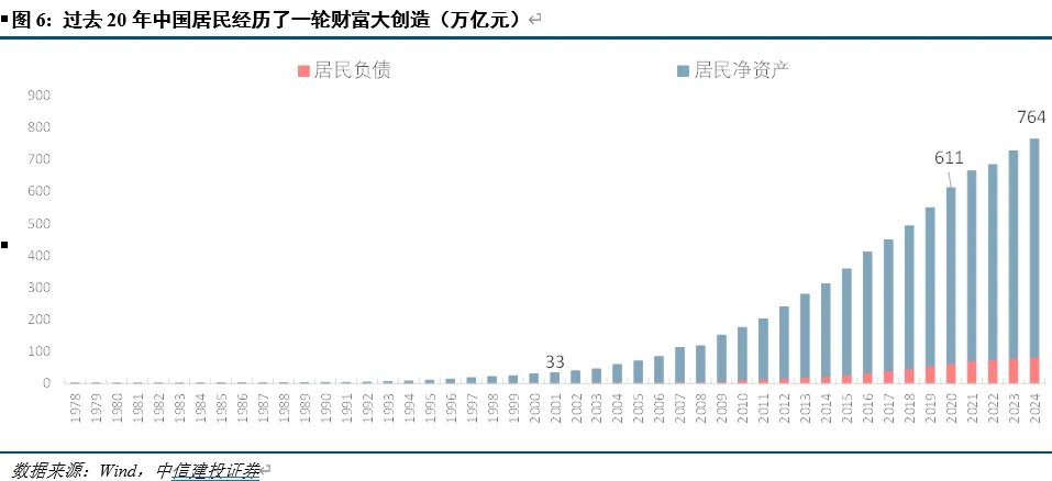 开端：CSC征询 宏不雅团队