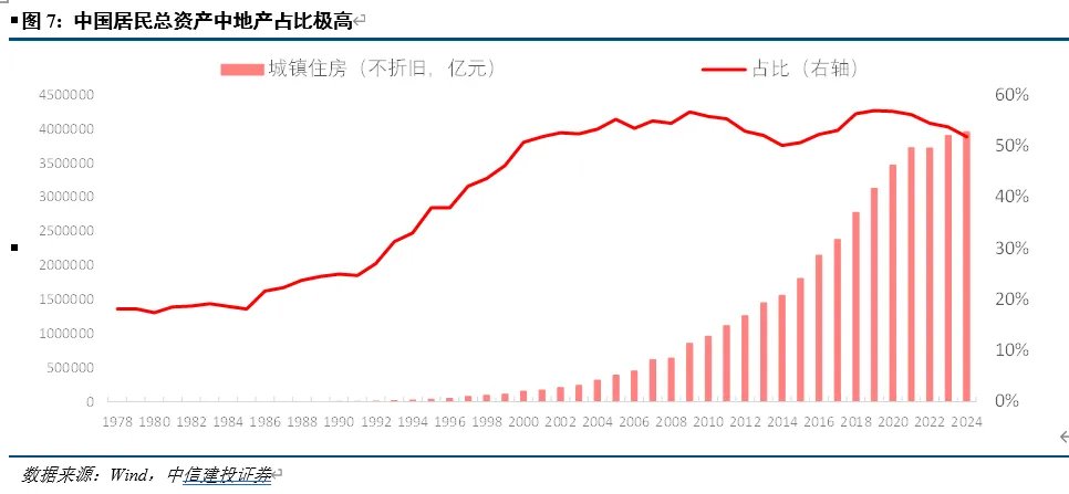 开端：CSC征询 宏不雅团队