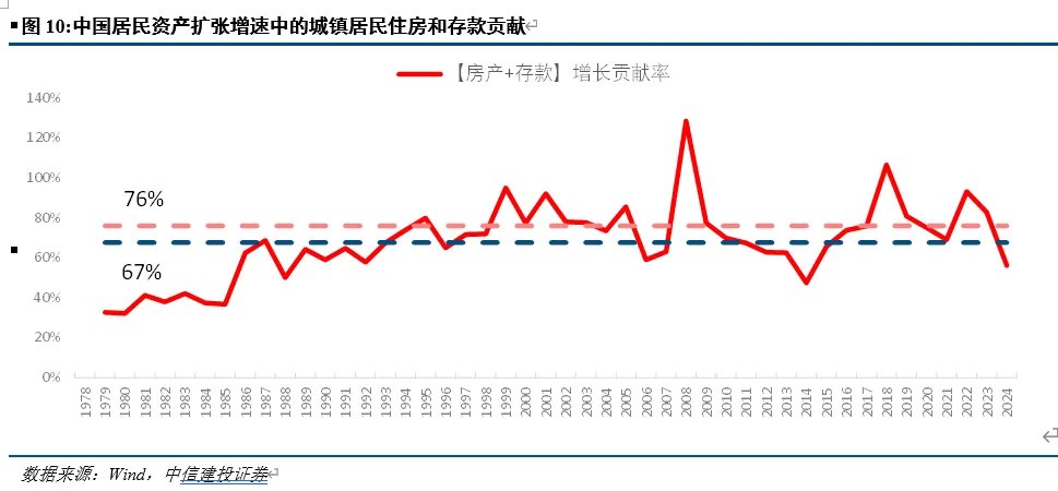 开端：CSC征询 宏不雅团队