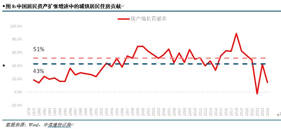 开端：CSC征询 宏不雅团队