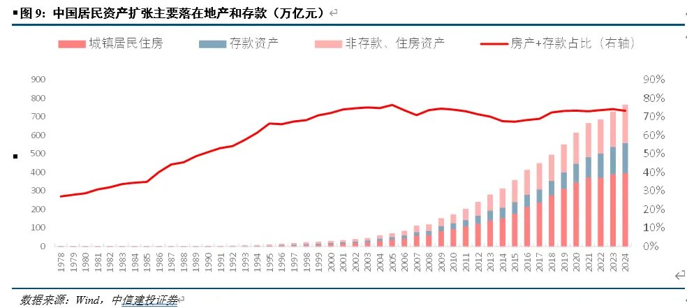 开端：CSC征询 宏不雅团队