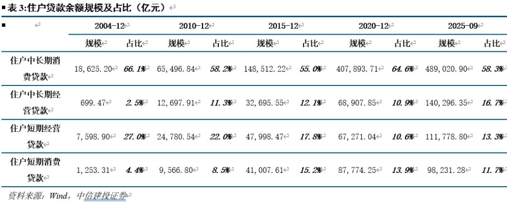 开端：CSC征询 宏不雅团队
