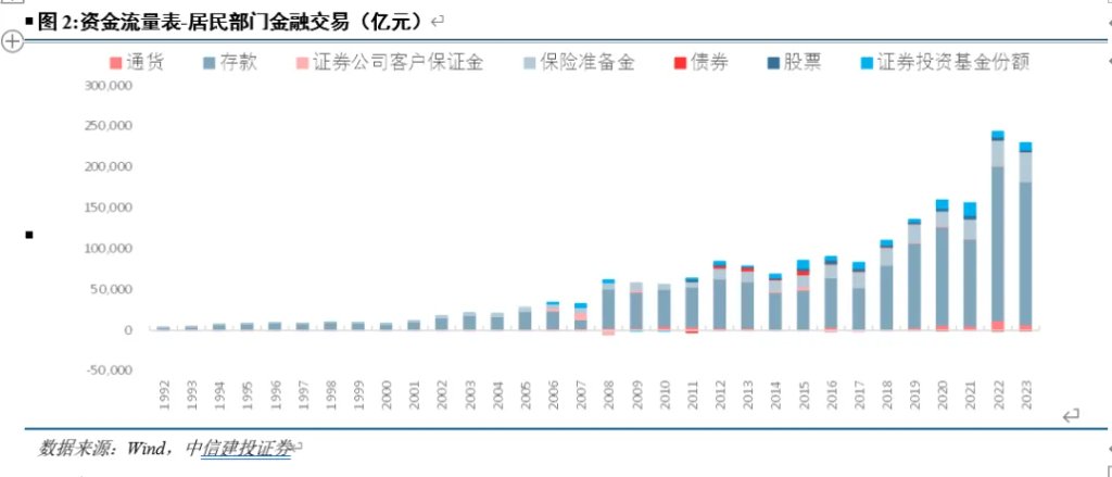 开端：CSC征询 宏不雅团队