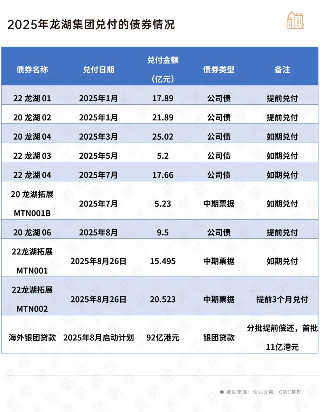 民企突围之龙湖集团：多元业务构筑新基本盘