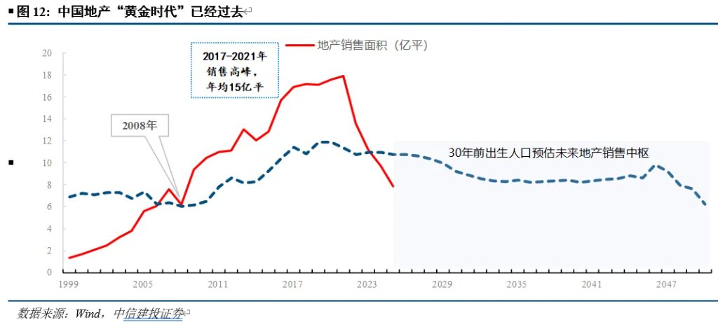 开端：CSC征询 宏不雅团队