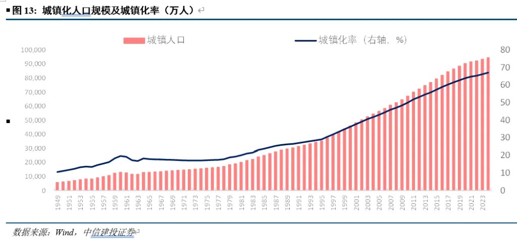 开端：CSC征询 宏不雅团队