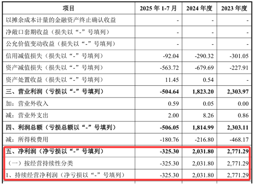 来源：通业科技公告，所列数据为思凌科财报数据