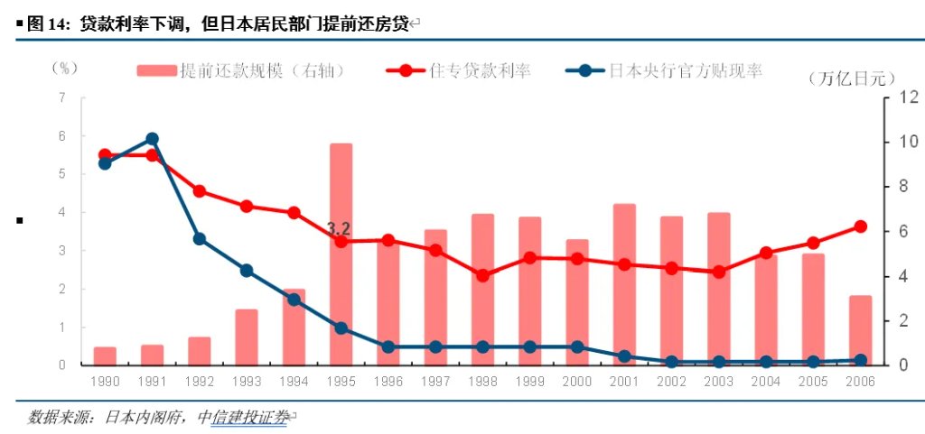 开端：CSC征询 宏不雅团队