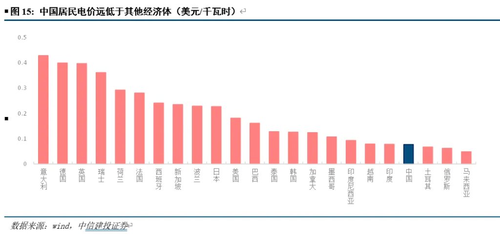 开端：CSC征询 宏不雅团队