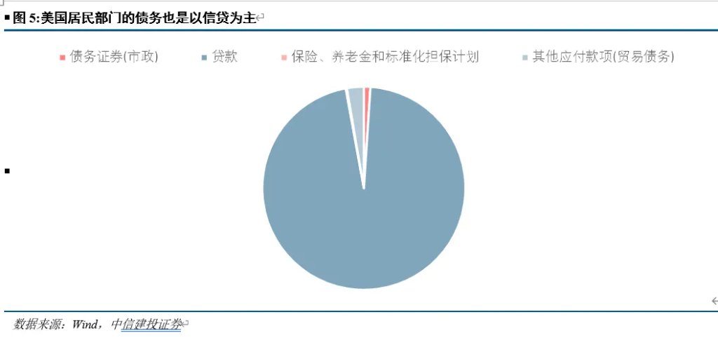 开端：CSC征询 宏不雅团队