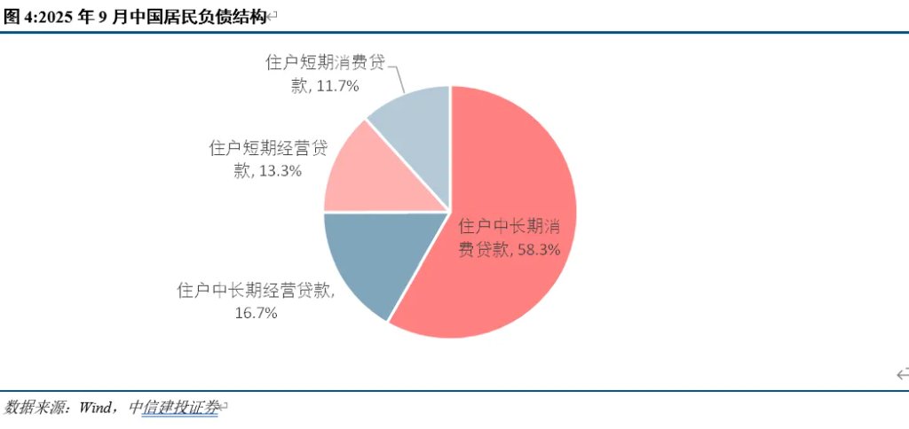 开端：CSC征询 宏不雅团队