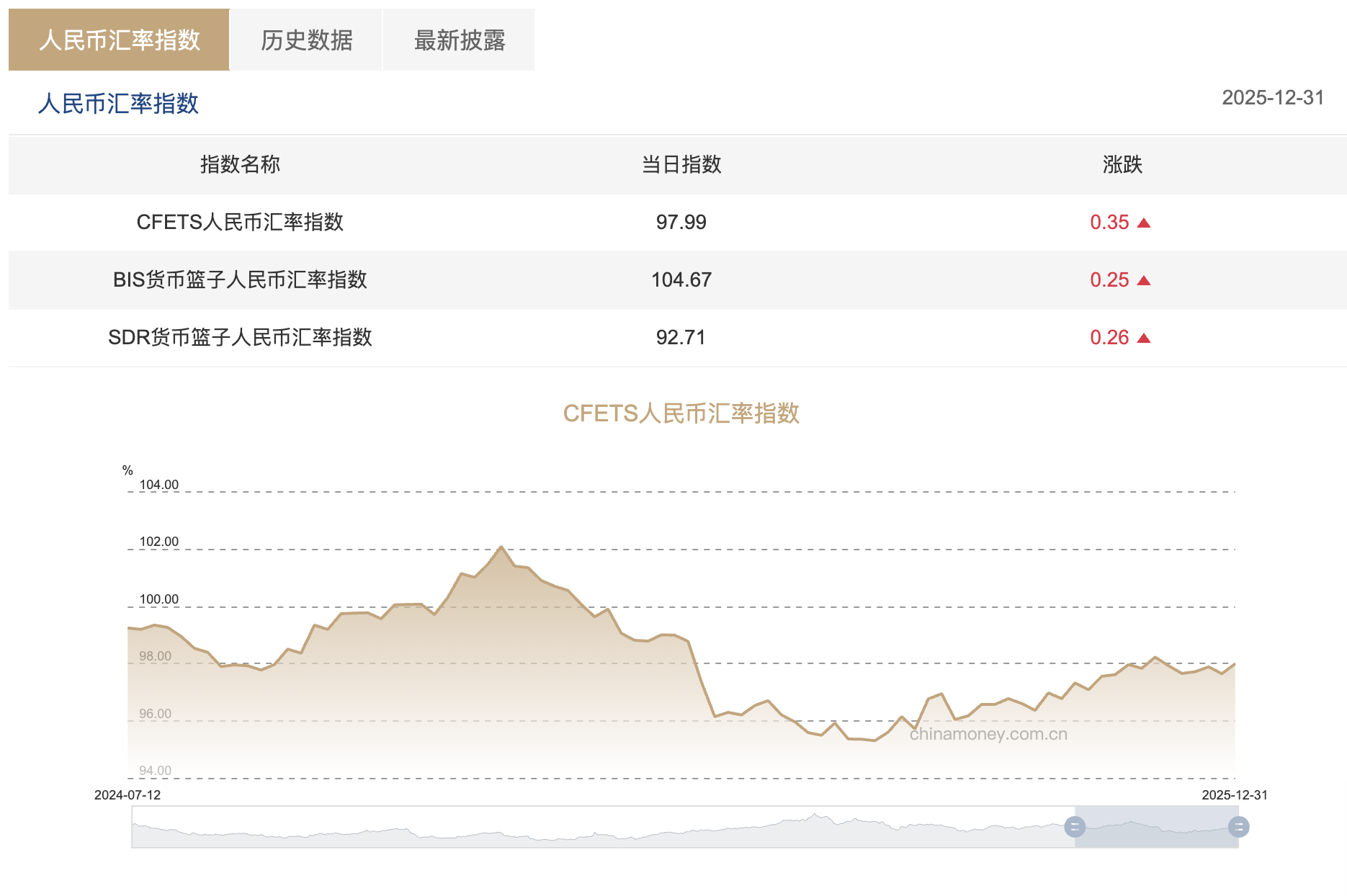 2026年人民币或延续升值趋势并维持双向波动