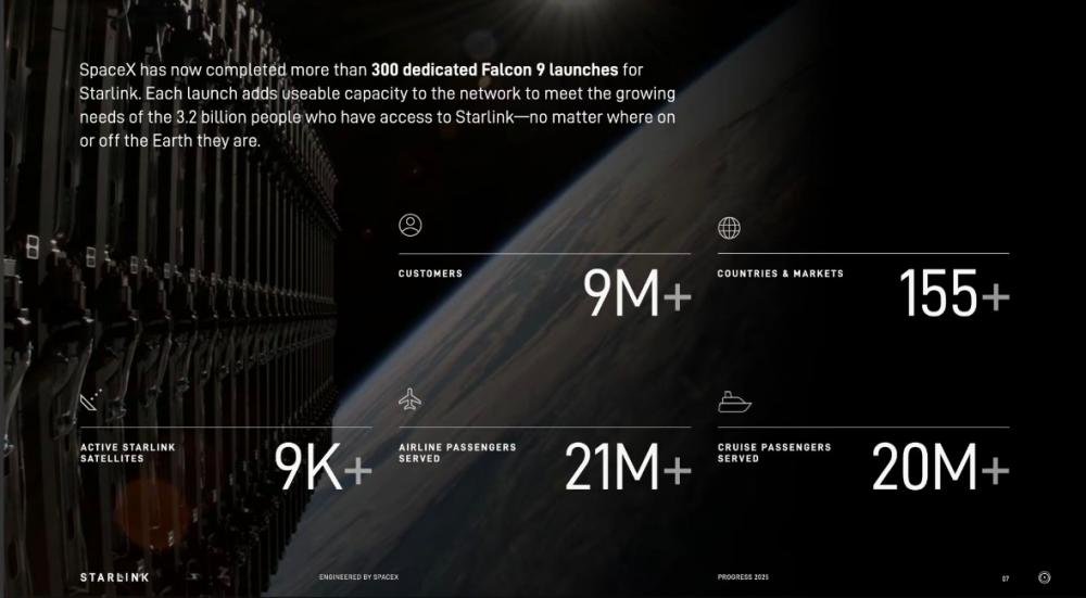 （图片来自：《Starlink Progress 2025》）