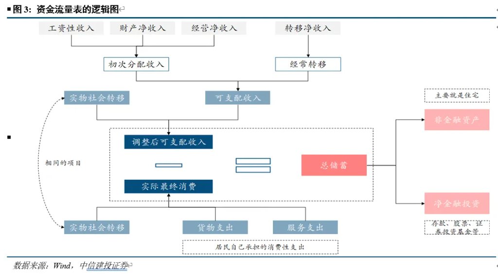 开端：CSC征询 宏不雅团队