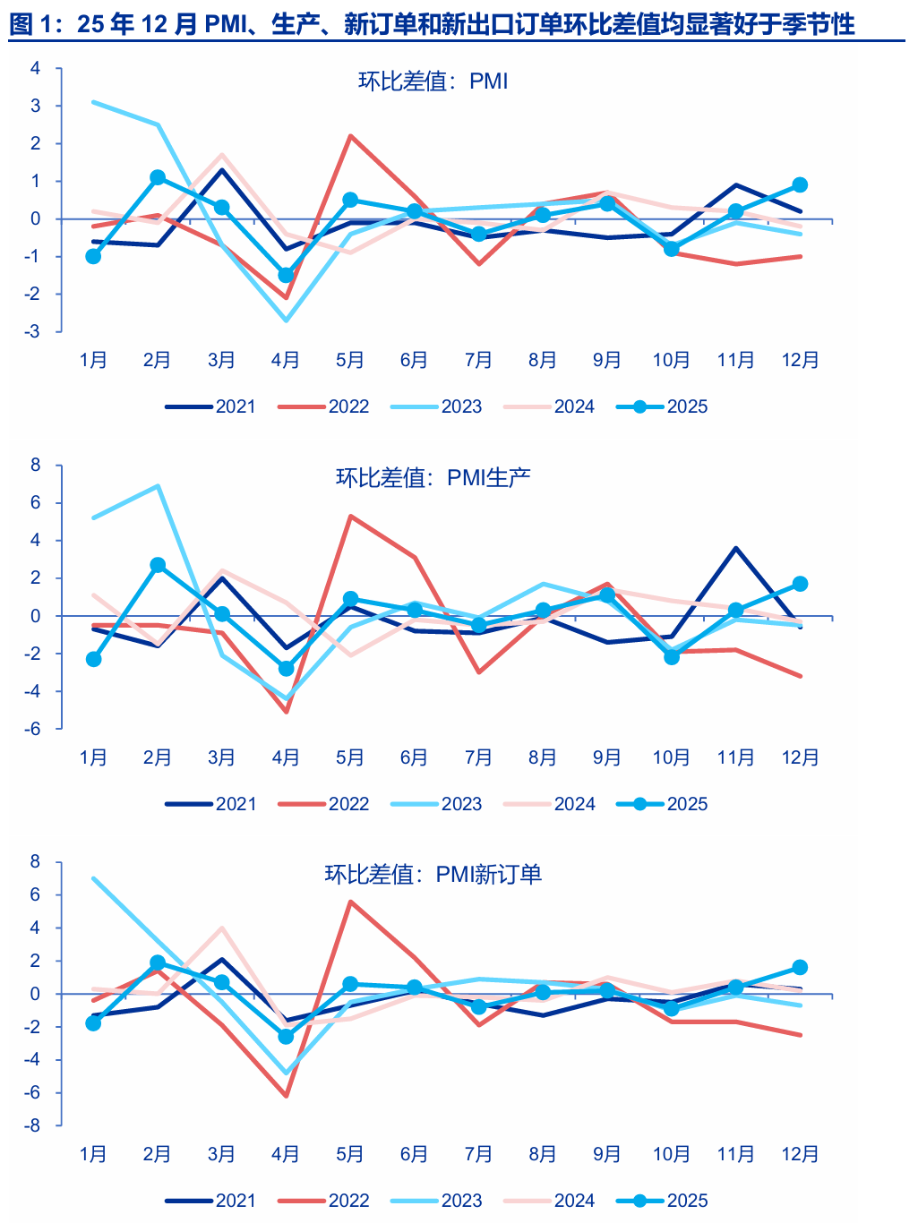 申万宏源策略| 一周回顾展望】开门红