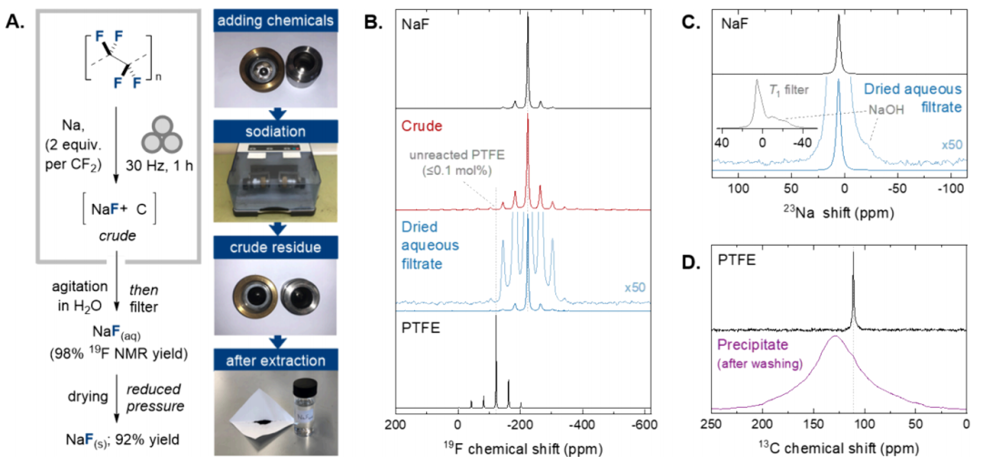 （来源：ACS Publications）