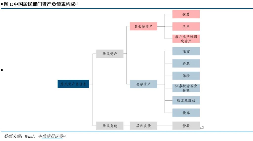 开端：CSC征询 宏不雅团队