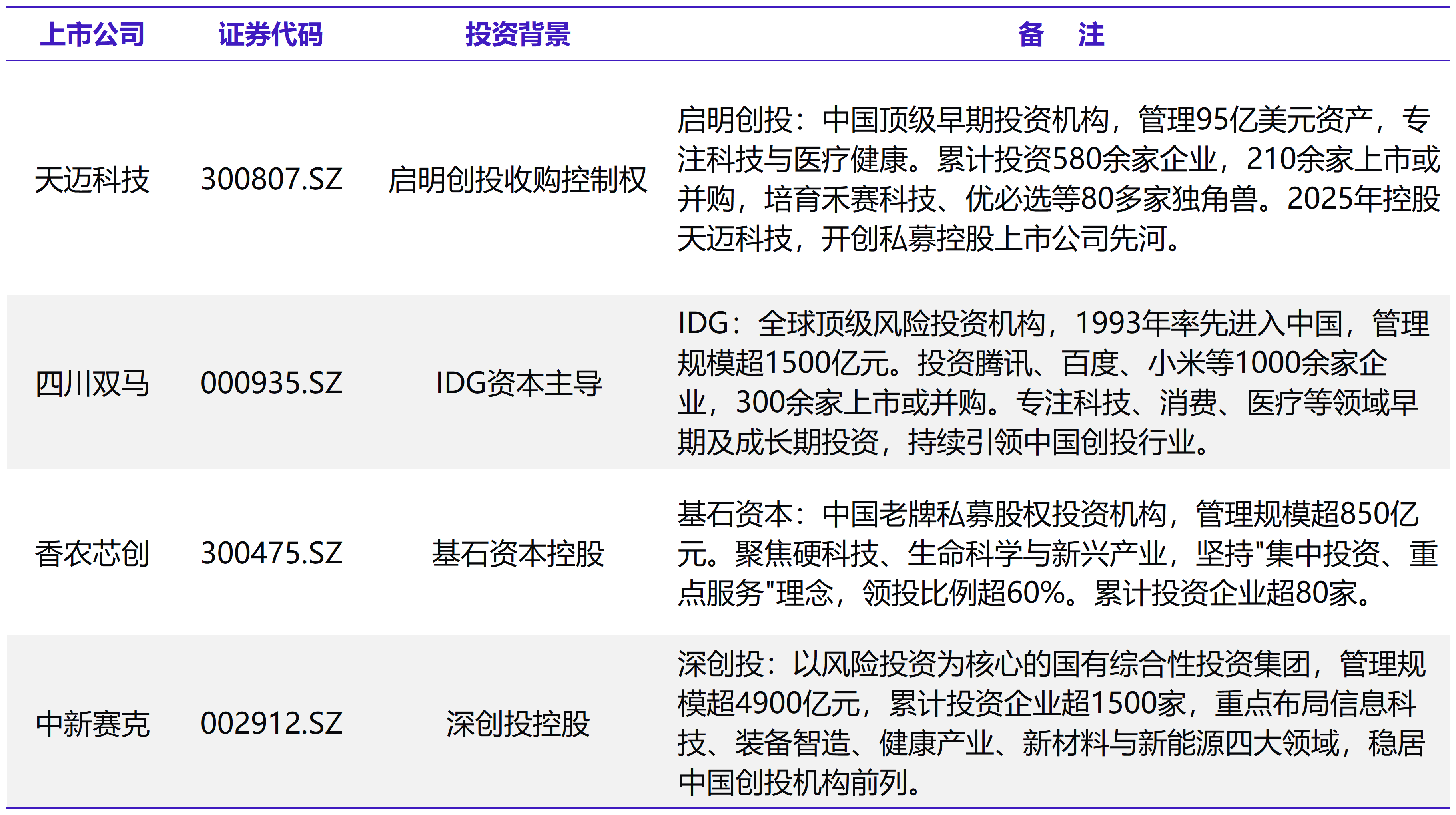 资料来源：记者梳理  制图：郭新志