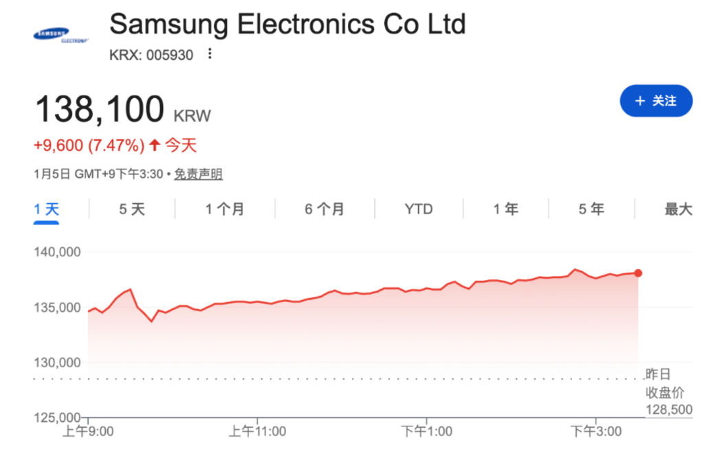 风险提示及免责条款